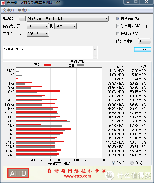 ATTO测试