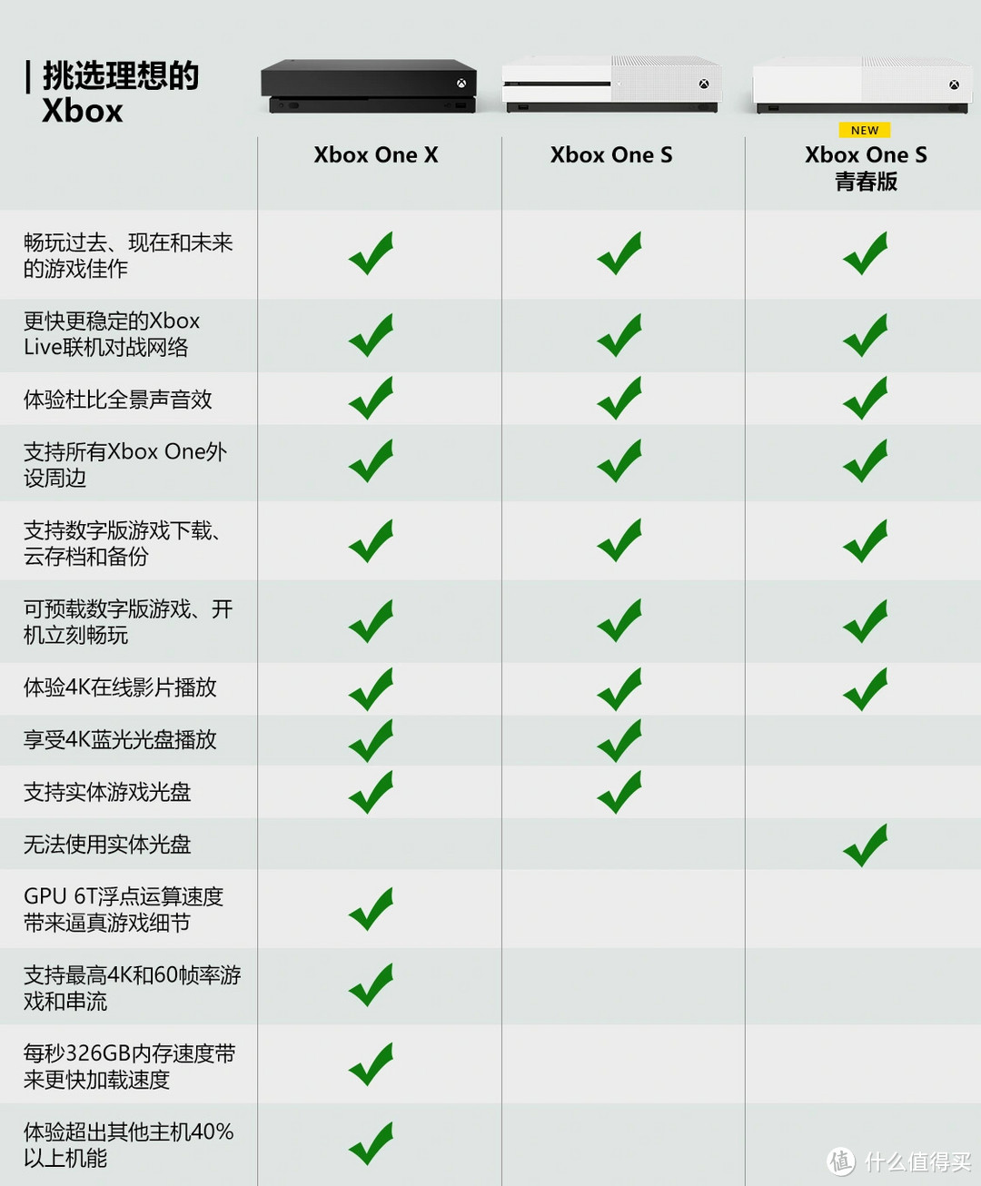 黑五购*带双手柄的超大号机顶盒之Xbox One S德亚版极速开箱篇