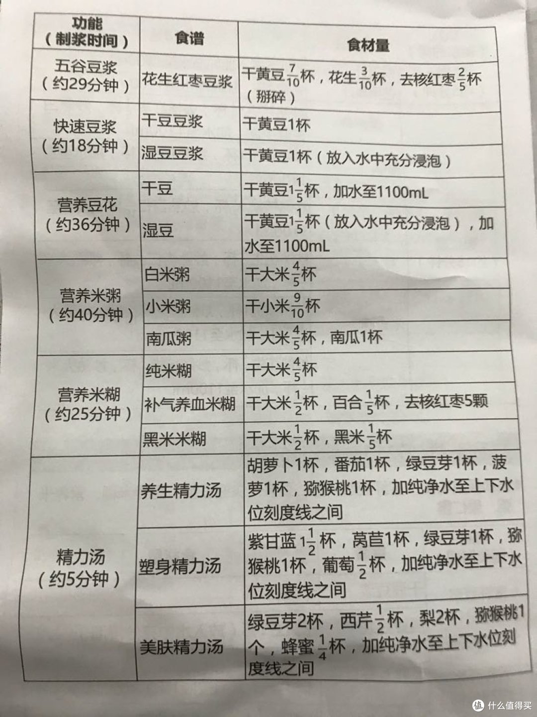 说明书自带的食谱,还没时间全部尝试