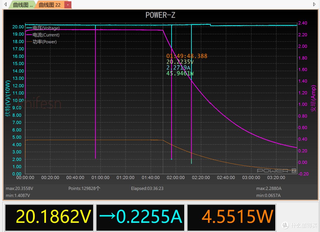 知颜知面亦知芯——羽博45W PD快充移动电源评测