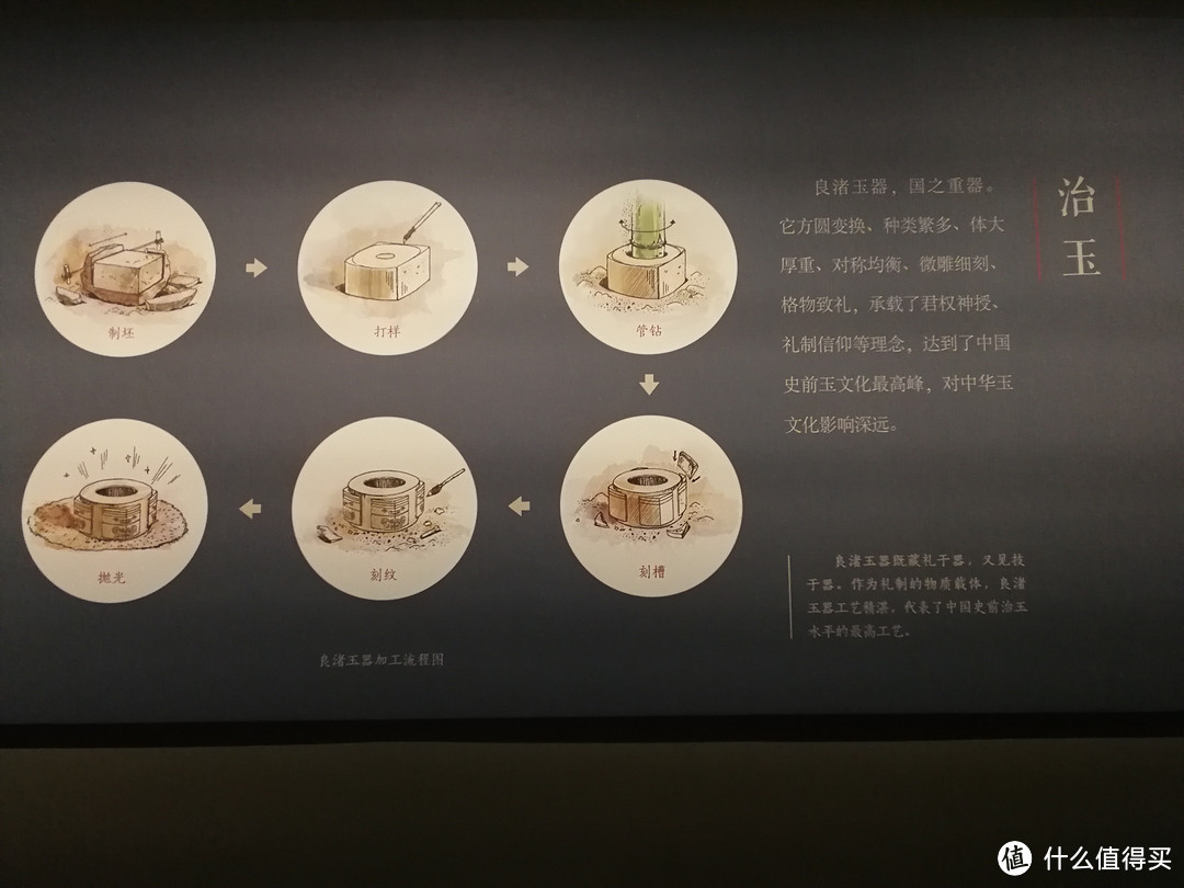 故宫展览：良渚文化与五千年游记（上）