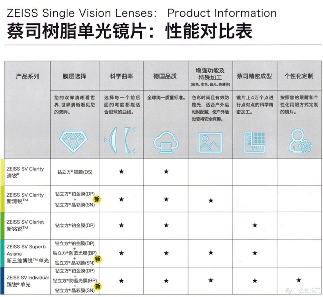 百元到千元的近视镜有啥区别——我的三款不同价位近视镜对比感受