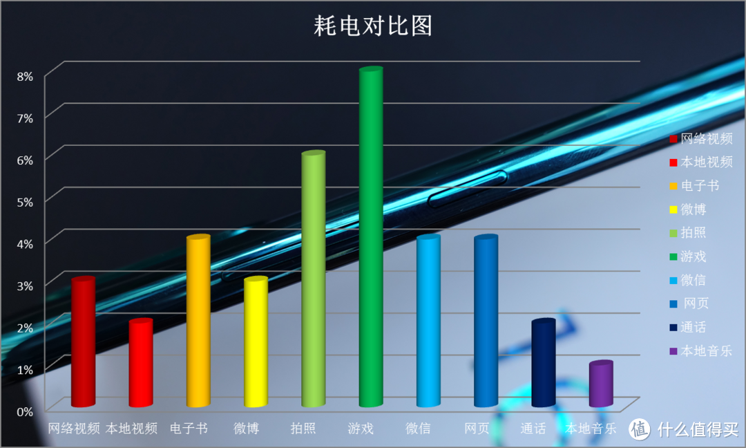 大屏娱乐新旗舰——魅族16T深度体验