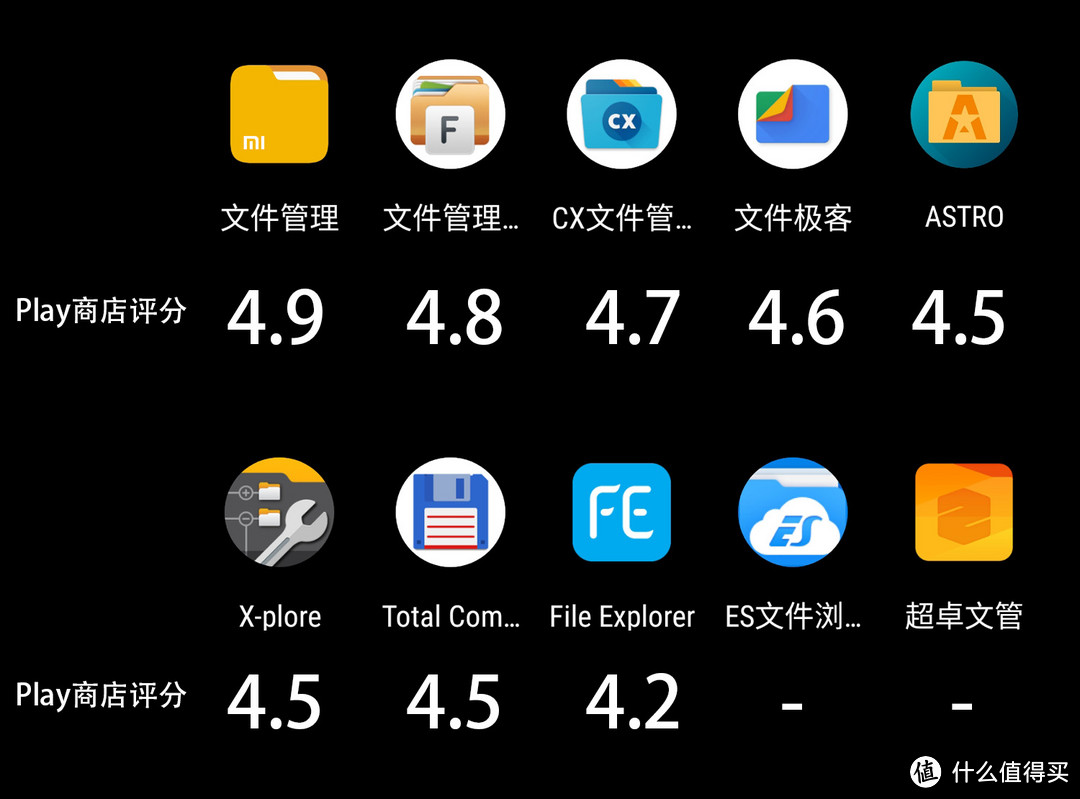 十款免费安卓文件管理器横评，除了ES文件浏览器真没一个能打的？