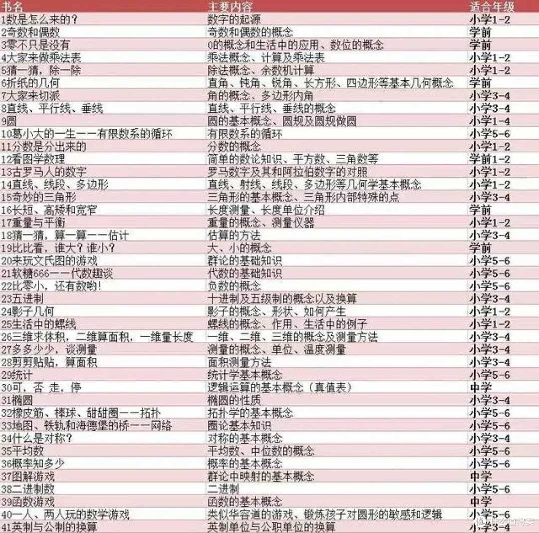 不做答题机器,让数学更有趣——由《汉声数学图画书》说起