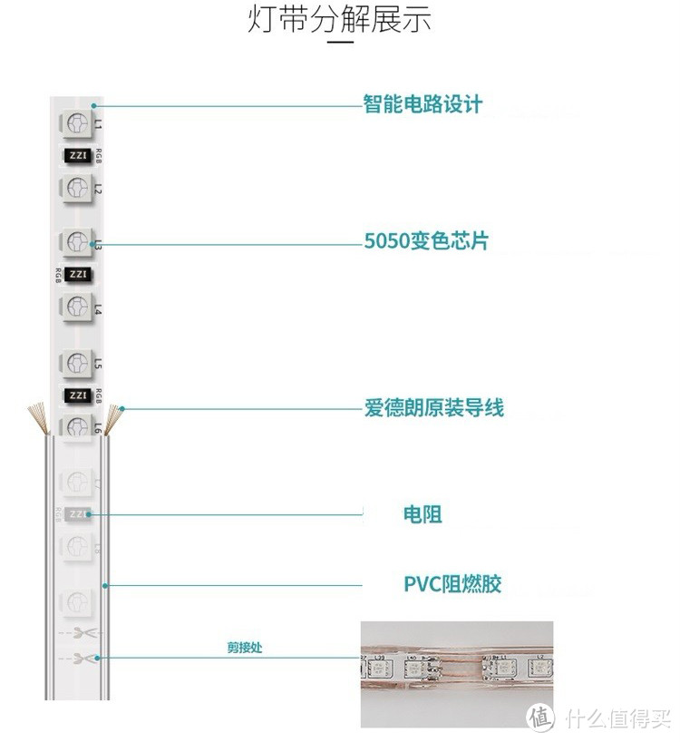 小米万能遥控器2——传统灯带的智能之旅