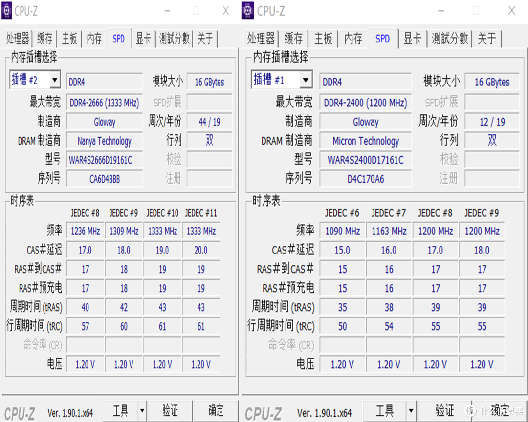 内存数据