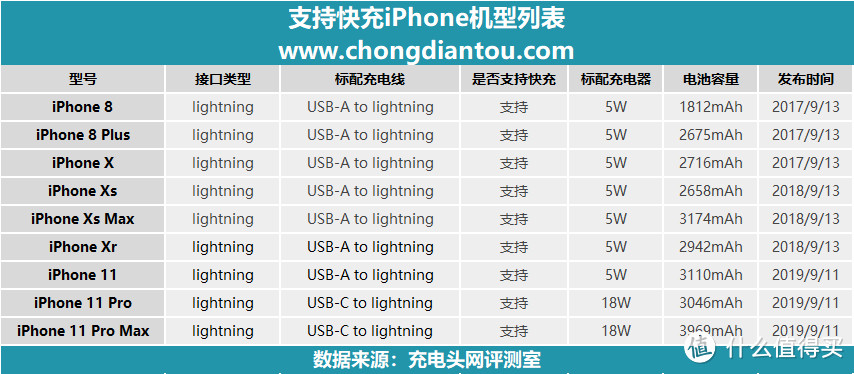 登机最大容量充电宝，双向45W快充羽博99Wh评测