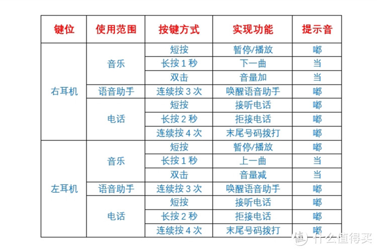 249元的蓝牙耳机不香吗?—NINEKA南卡N1S真无线蓝牙耳机