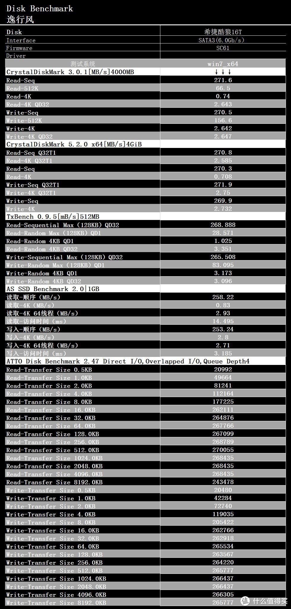 希捷16T酷狼IronWolf硬盘测试——不断进化的NAS好伴侣