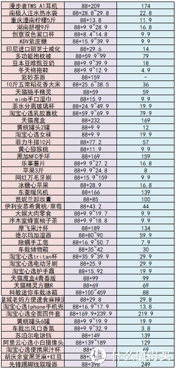 又是一年末，如何快速用掉即将过期的支付宝积分？看这一篇就够了！