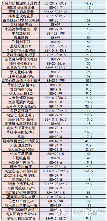 又是一年末，如何快速用掉即将过期的支付宝积分？看这一篇就够了！