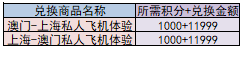 又是一年末，如何快速用掉即将过期的支付宝积分？看这一篇就够了！