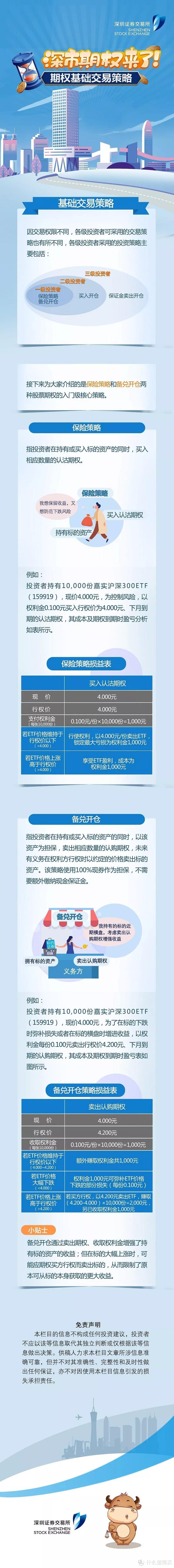 深市期权投教 | 期权基础交易策略