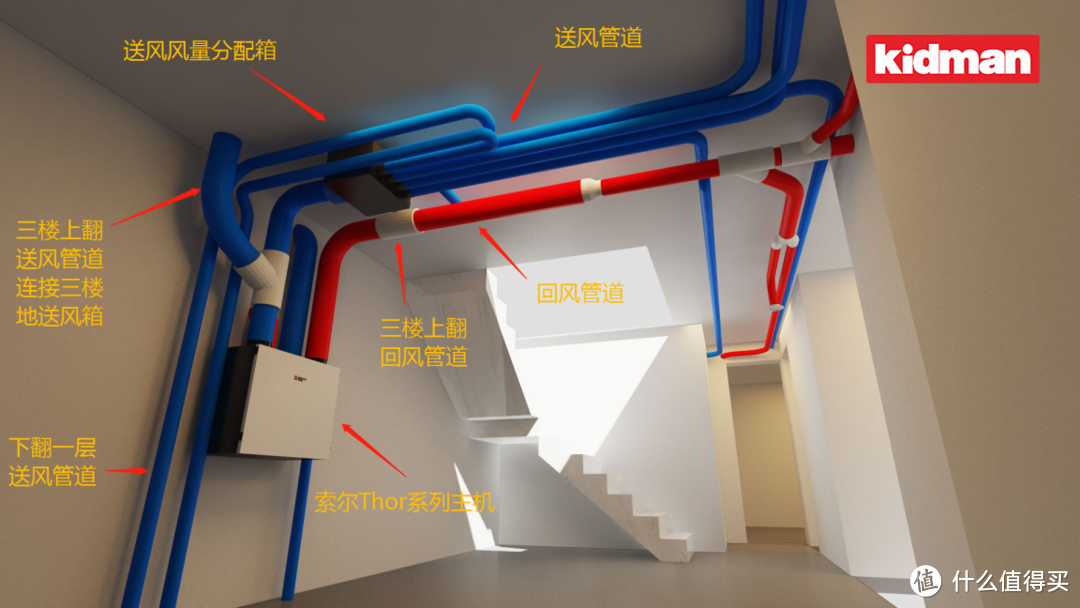 新风系统安装——三层别墅案例