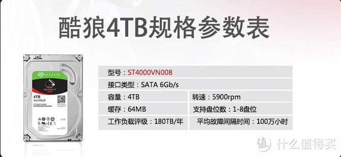 希捷酷狼3.5寸4T硬盘+绿联3.5寸硬盘盒简单开箱