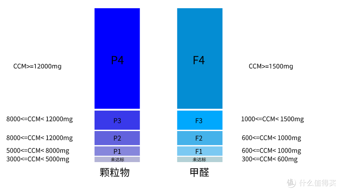 满满知识点！空气净化器选购攻略+产品推荐