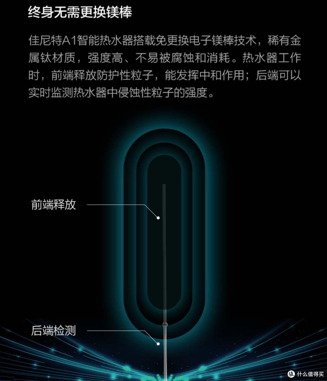 够“胆”才是真的强，佳尼特智能电热水器开箱评测