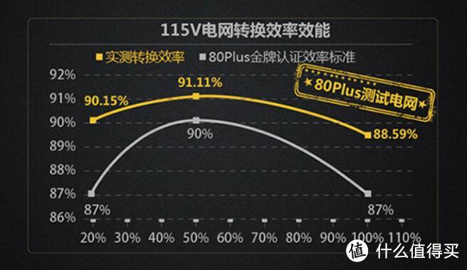 转化率高于白金版？鑫谷GP600黑金版电源拆解与装机晒单