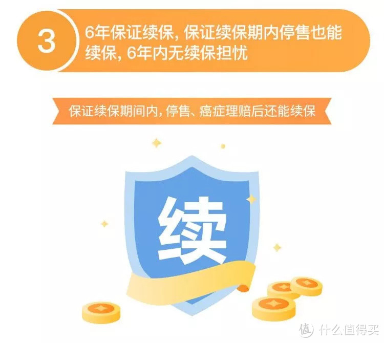 正面刚支付宝!一保保六年,这款防癌险要干掉好医保?(怕癌症的看这里)