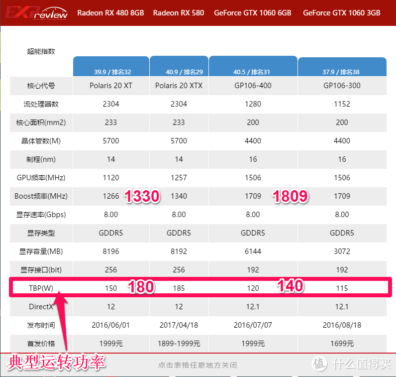 明知山有虎，偏向虎山行！闲鱼入手的RX480 Red Devil矿卡可还好？