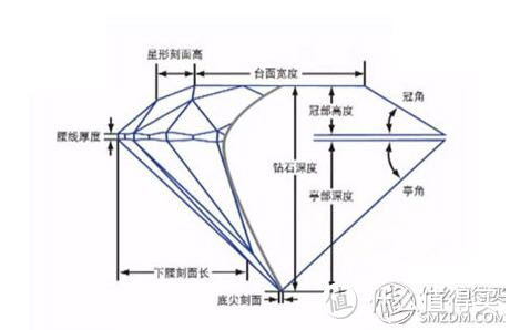 信誓旦旦（忐忑不安）海淘美钻戒之bluenile