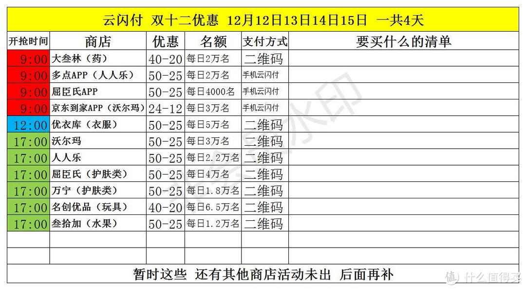  云闪付的买买买，小仙女快来呀