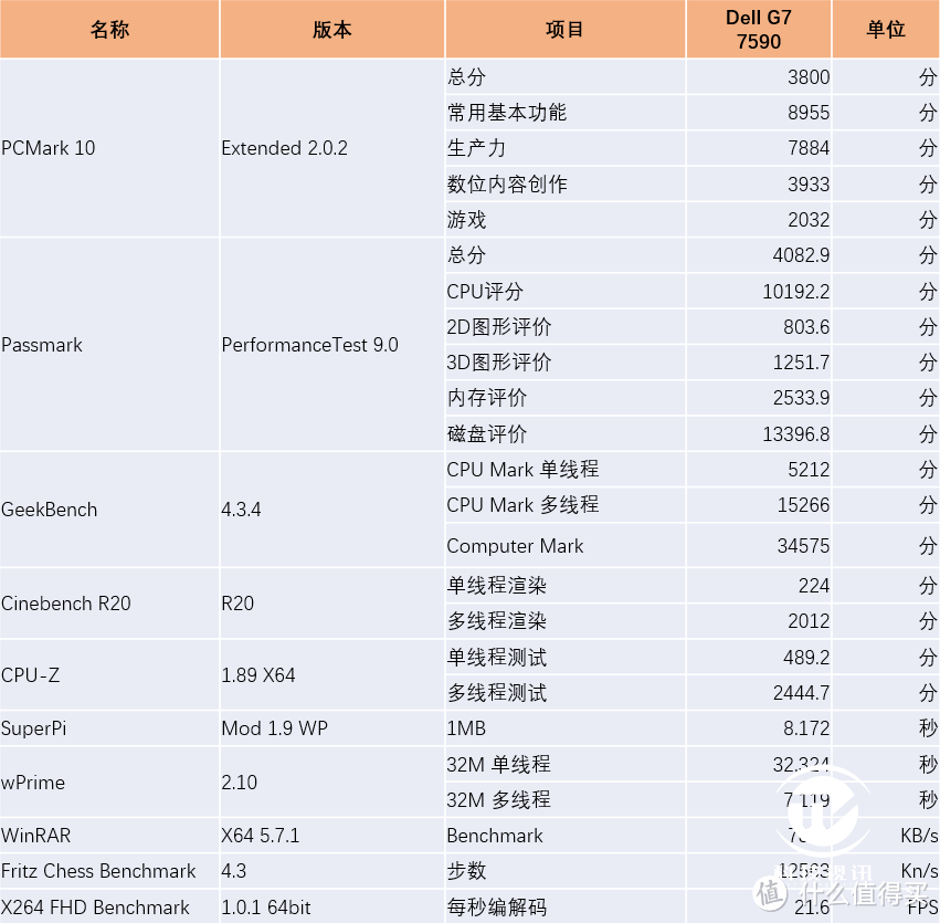 十代酷睿成就青春的你 ThinkBook 13s笔记本评测