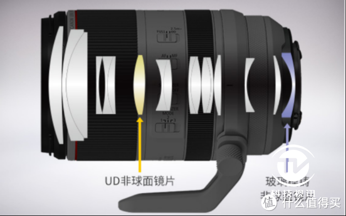 白虹贯日变革EOS R远摄体验 小型巨变佳能RF70-200 F2.8镜头