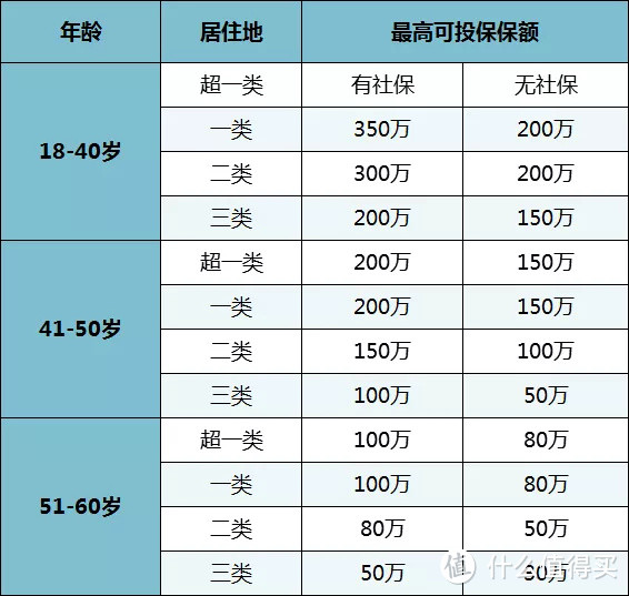 上线一周就下线调整的大麦定寿2.0，到底哪好？