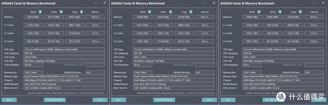 3000上到3866，十铨DELTA RGB系列DDR4 3000 16G(8G×2)套装体验