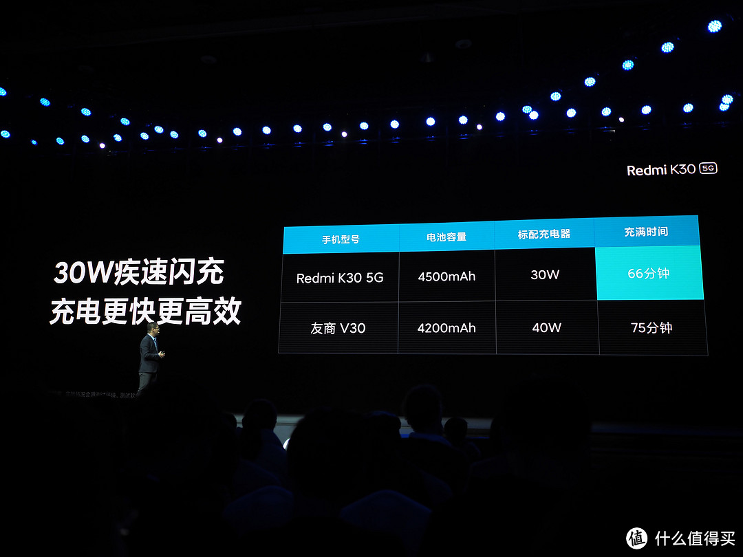 5G手机贵？小米带你重返1999元时代！Redmi K30系列手机正式发布，支持5G SA/NSA 双模