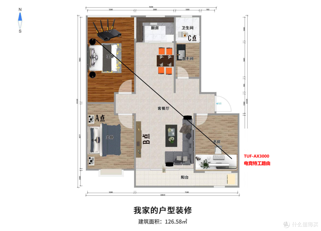 aimesh组网实战:AX3000+AC68U无缝漫游MESH组网体验