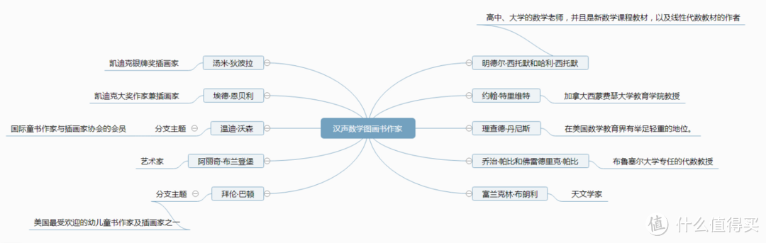 为了满足10后父母的求生欲，这帮数学家也是拼了！