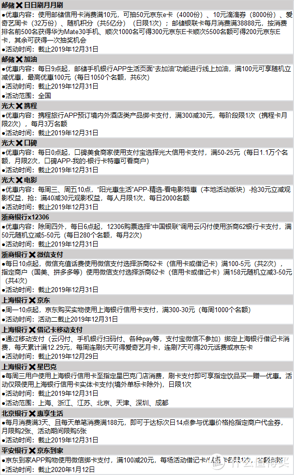 双12最后冲刺|全网信用卡活动最全汇总