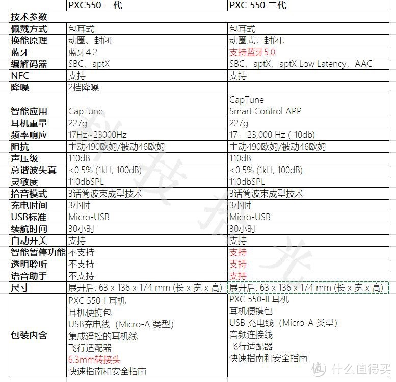 5500字深度解读，森海塞尔PXC550二代主动降噪蓝牙耳机评测