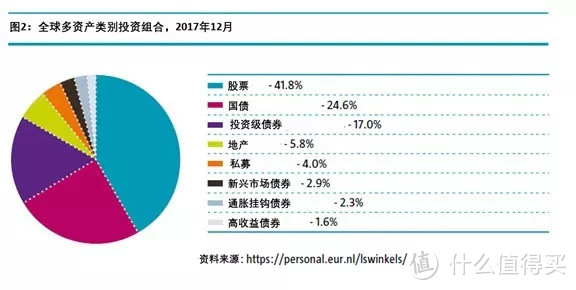 正确的家庭资产配置策略，是怎样的？