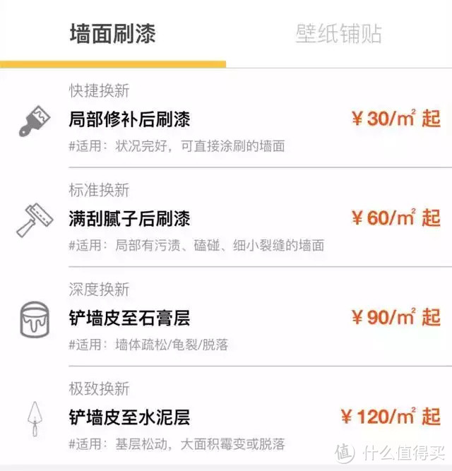 一文搞懂装修全流程，避免所有可能遇到的坑