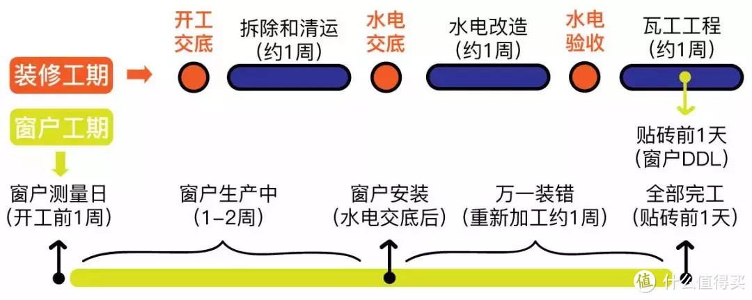 一文搞懂装修全流程，避免所有可能遇到的坑