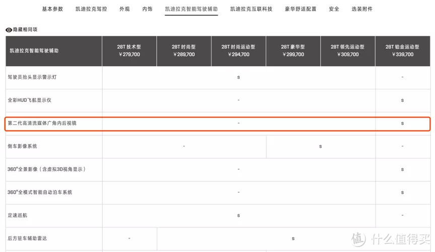 ​CT5：优惠还是加价，全看你去的是哪家店