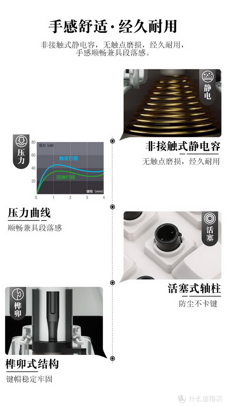 非接触式静电容按键手感轻盈线性：HHKB HYBRID TYPE-S系列 静电容双模无线键盘 上架预售