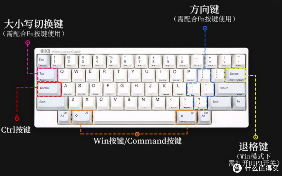 非接触式静电容按键手感轻盈线性：HHKB HYBRID TYPE-S系列 静电容双模无线键盘 上架预售