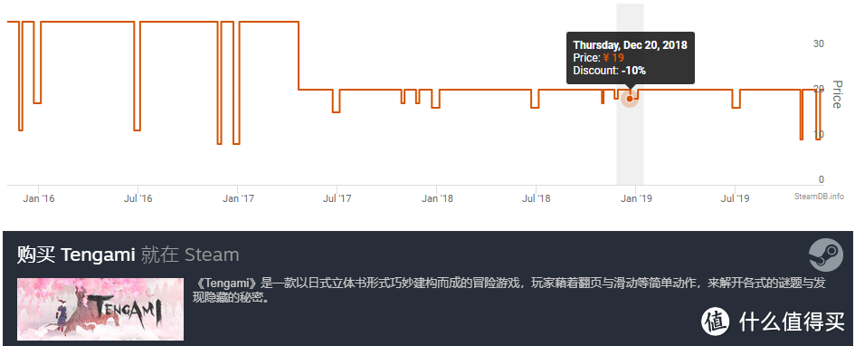 冬季特惠来袭！翻遍Steam精选出10款横板解谜游戏，耐玩不剁手！