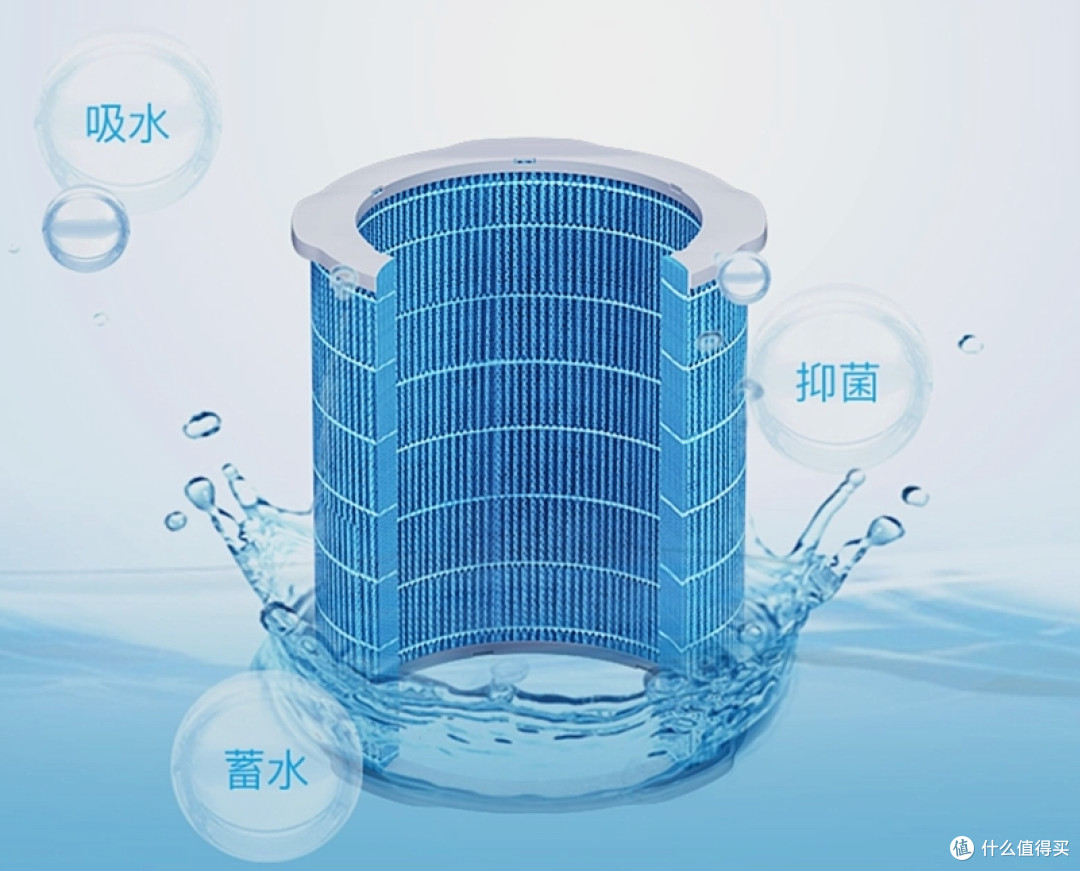 干燥、污染一并解决的airx　A9H加湿净化一体机