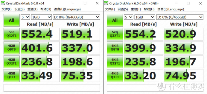 1000倍可靠性，专为高端NAS而生 西部数据SA500 RED SSD固态硬盘首发评测