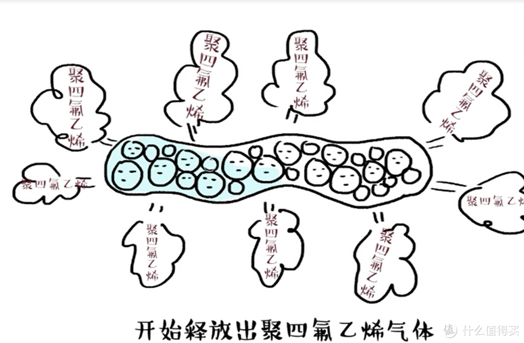 用事实说话，谁说不粘锅涂层容易脱落：使用了3年的T-fal特福不粘锅套装证明我所言不虚！