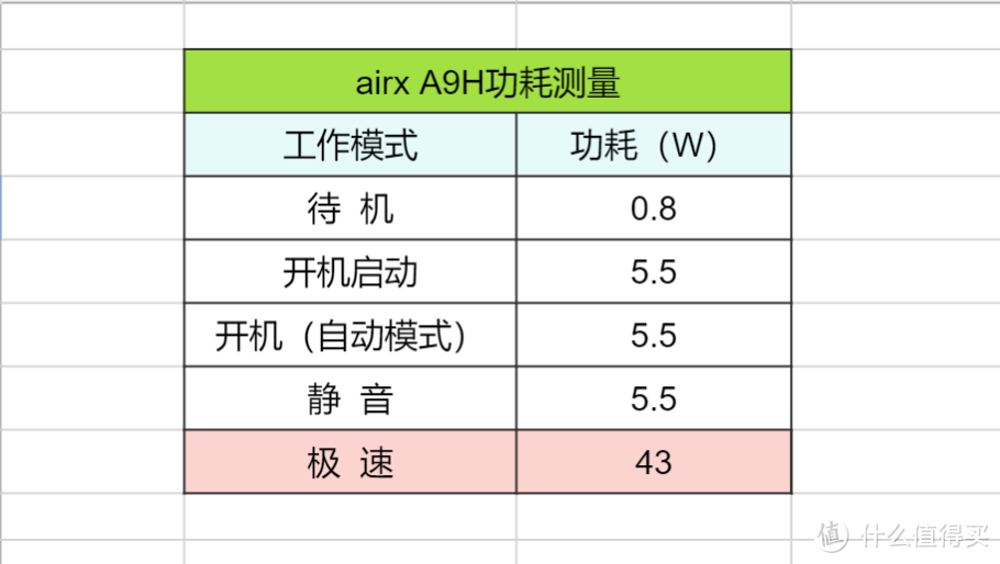 变形金刚 空气卫士 三种形态 十分满意-- airx A9H加湿净化一体机深度评测