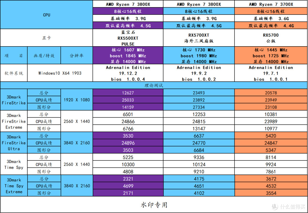 三张图就能够了解 AMD Radeon RX5500XT