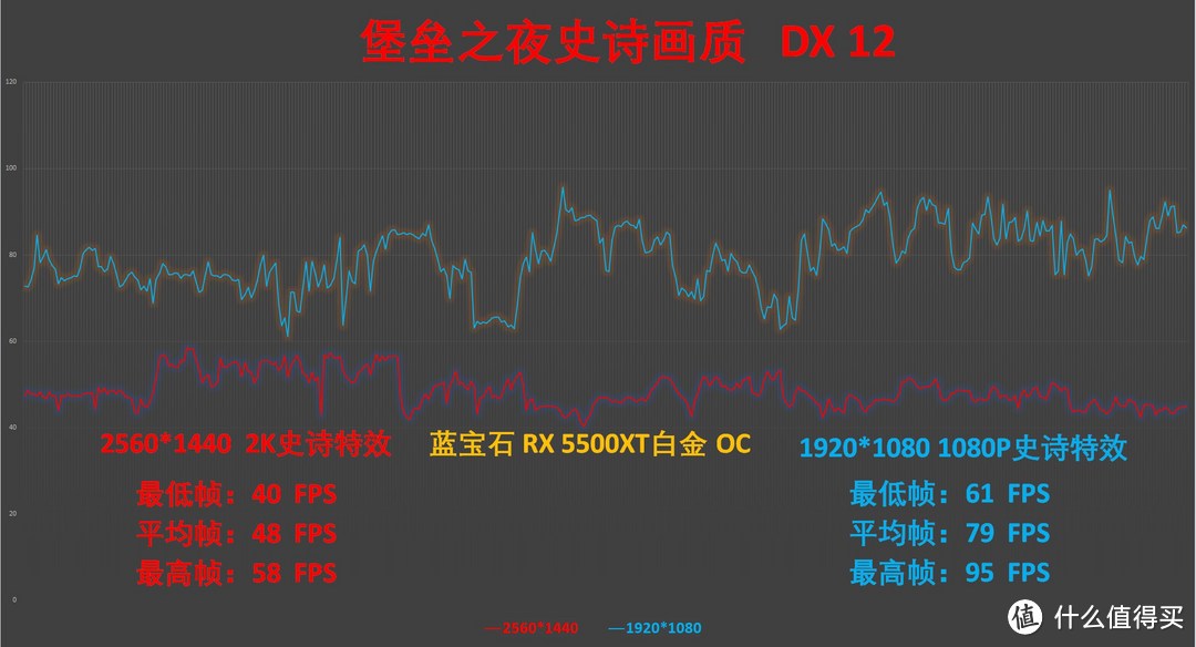 7NM新一代千元级显卡，更低的功耗、更好的温度——蓝宝石RX 5500XT 白金OC 开箱简评