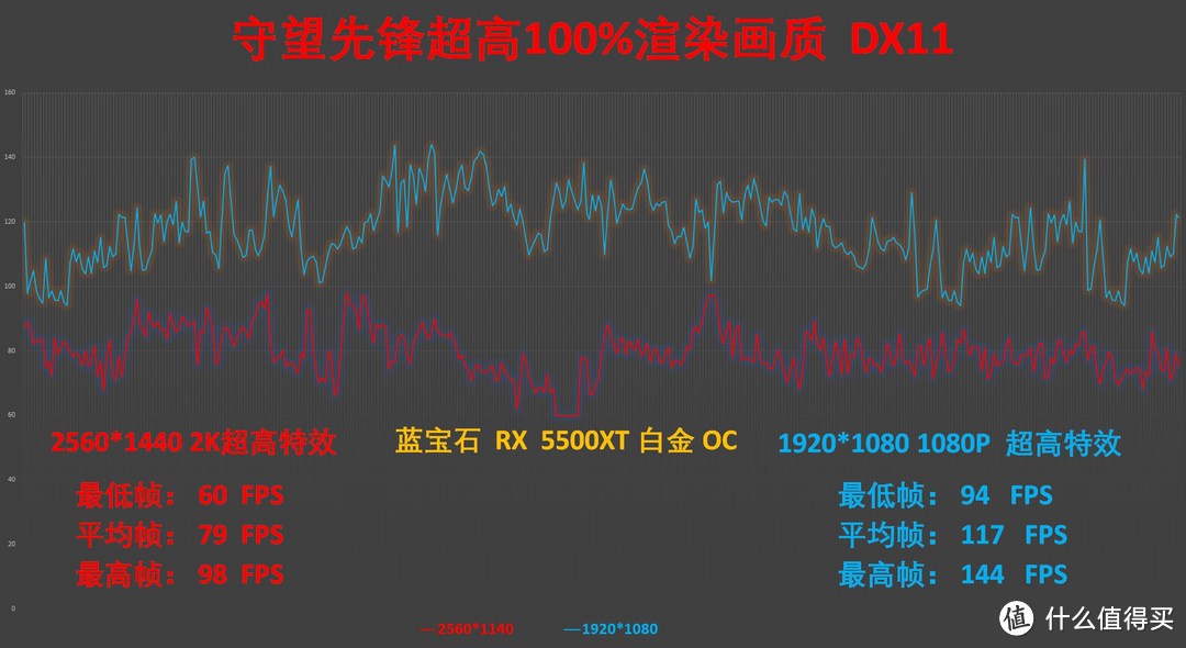 7NM新一代千元级显卡，更低的功耗、更好的温度——蓝宝石RX 5500XT 白金OC 开箱简评